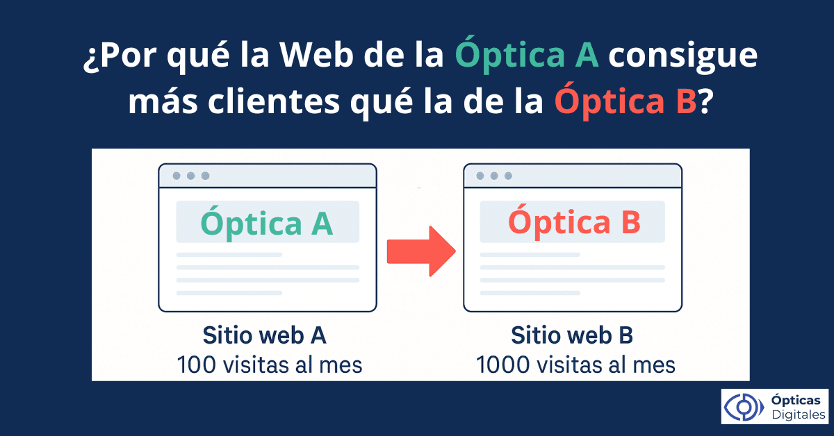 Páginas web para ópticas que convierten